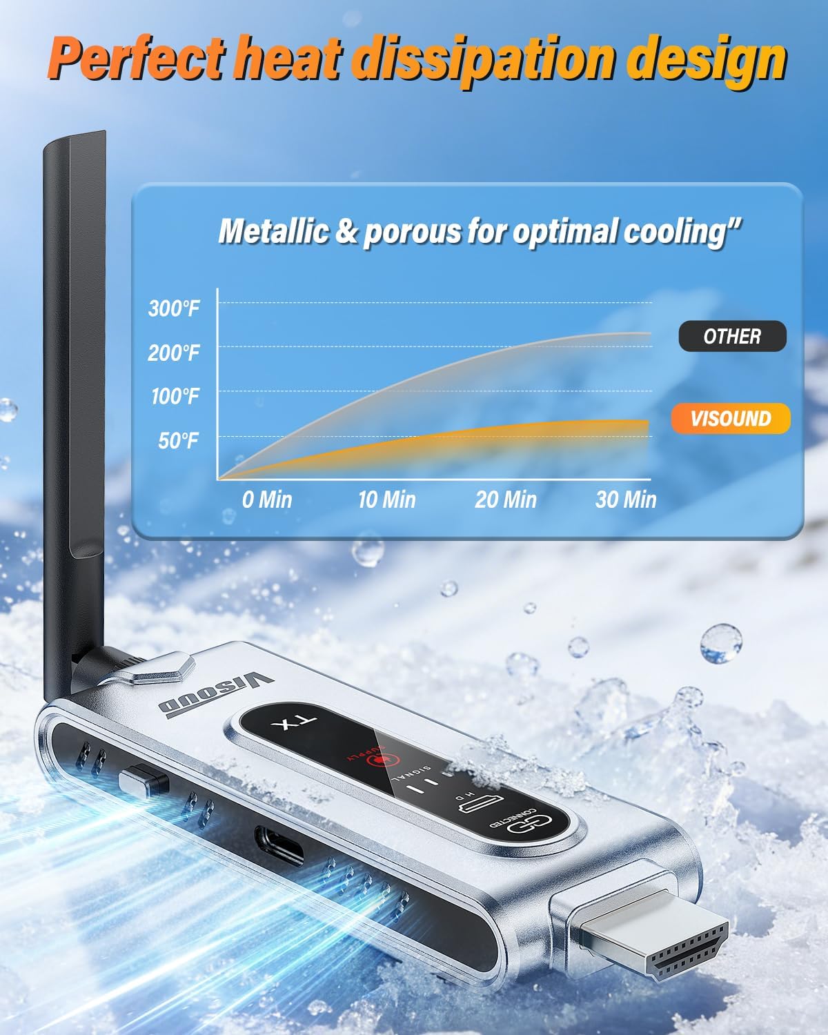 Wireless HDMI Transmitter and  - Hdmi Cable 评论和价格
