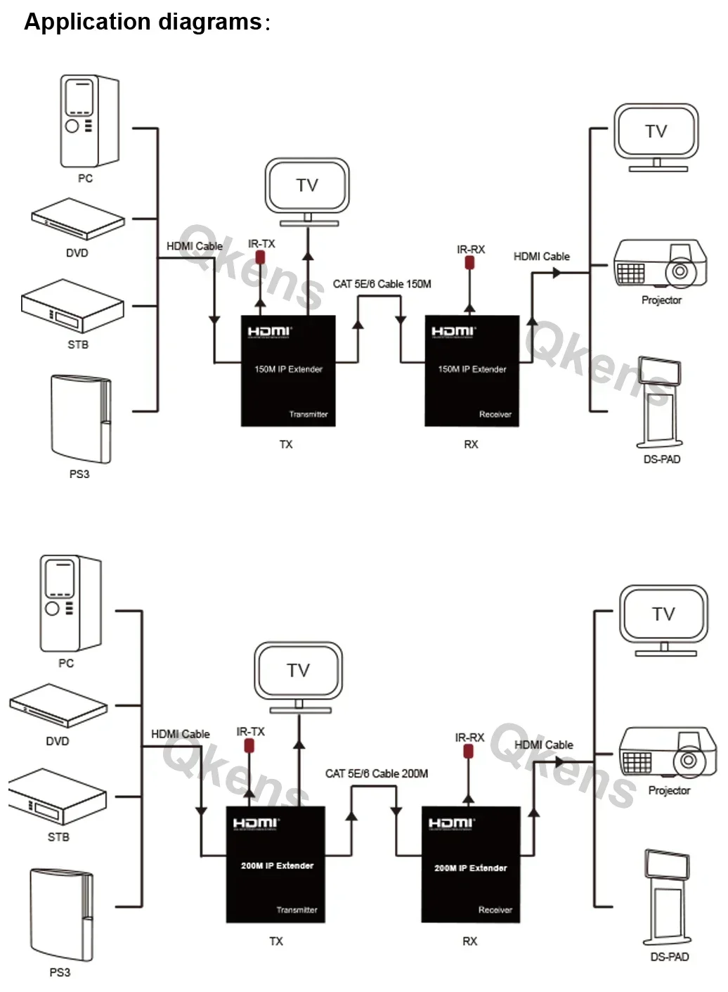 150m HDMI IP Extender 200M HDM - Hdmi Cable 评论和价格