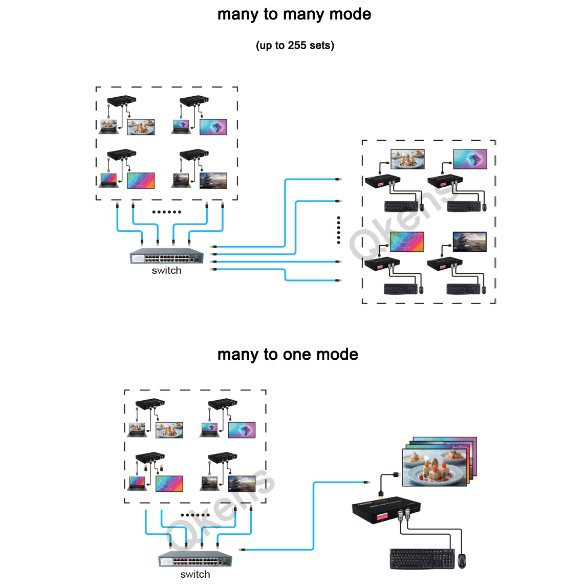 1080p 200M HDMI KVM IP Extende - Hdmi Cable 评论和价格
