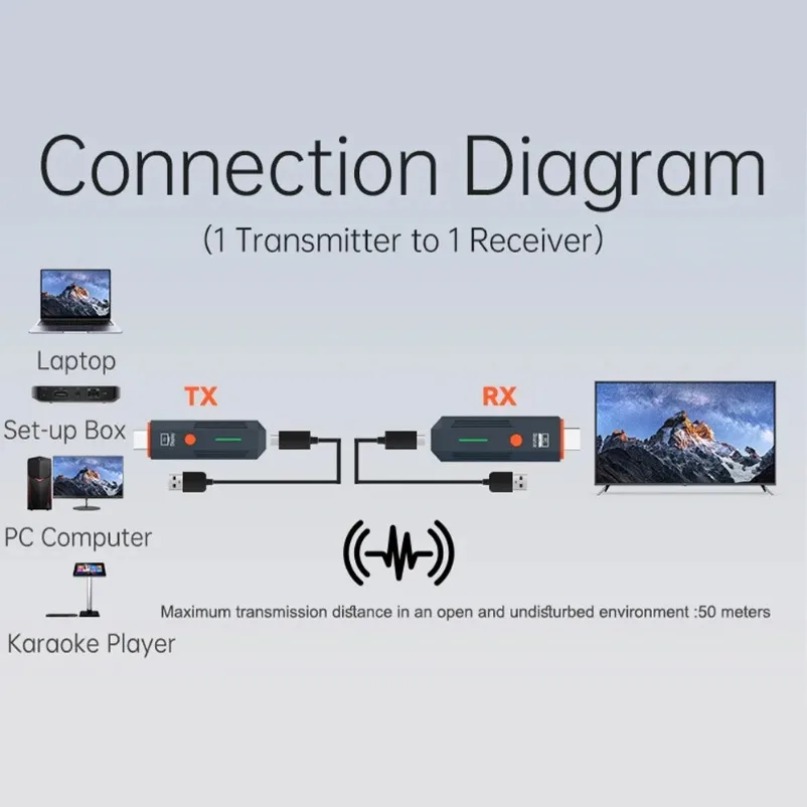 50M Wireless Transmission Vide - Hdmi Cable 评论和价格