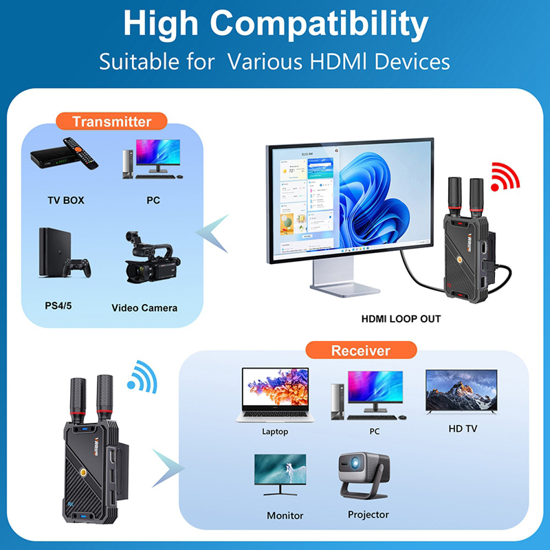 VRRIIS WL082K 400m Wireless HD - Hdmi Cable 评论和价格